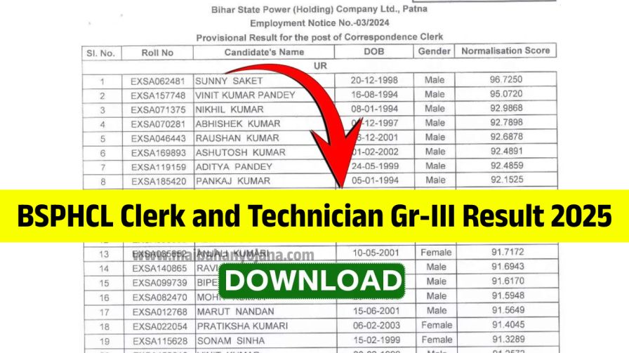 BSPHCL Clerk and Technician Gr-III Result 2025
