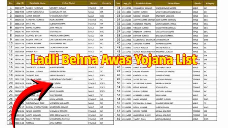 Ladli Behna Awas Yojana List