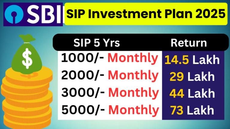 SIP Investment Plan