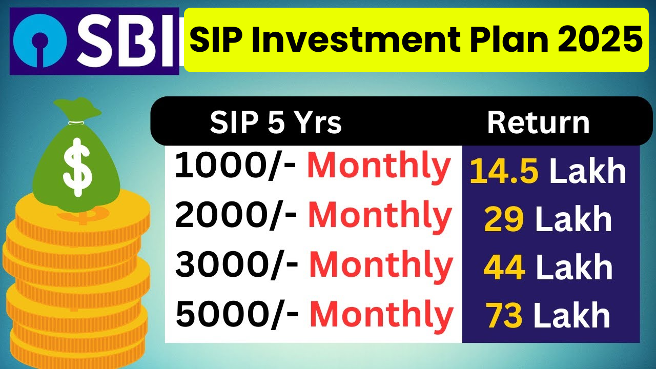 SIP Investment Plan