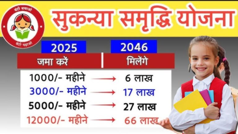 Sukanya Samriddhi Yojana