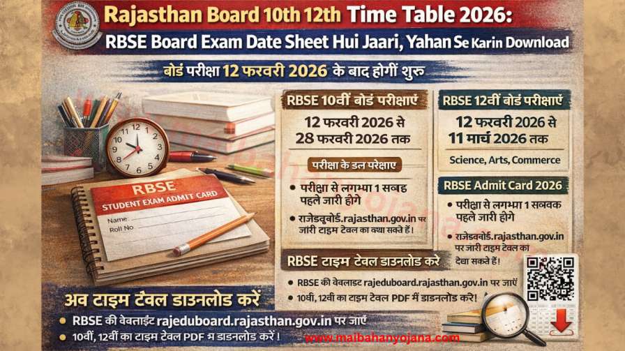 Rajasthan Board 10th 12th Time Table 2026